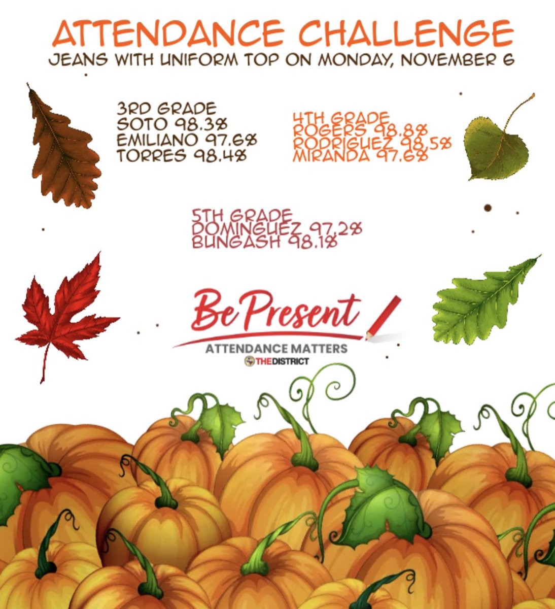 Congratulations to our Attendance Challenges Winners! Continue to be #BePresent all day, every day! #AttendanceMatters #OneTribe #BowUp 🏹 @YsletaISD @monica152712 @_IreneAhumada @BrendaChR1