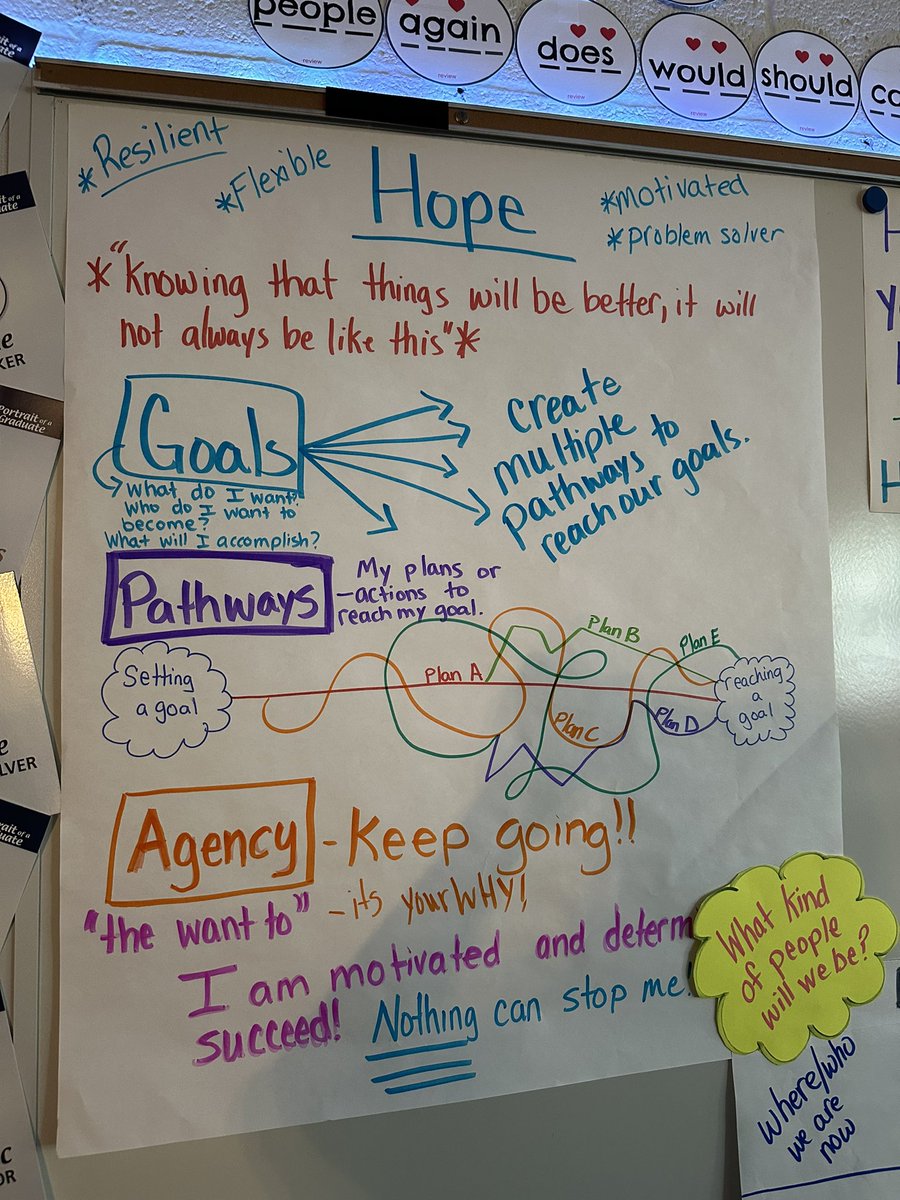 DurangoSupt's tweet photo. As seen in Ms. Standing’s 2nd grade class at Animas Valley Elementary School . @meade_jamie these kids are focused on hope! @Durango9R “PortraitofaGraduate https://t.co/dXJ3S1y8fn