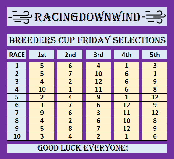 The RacingDownWind Community tweet media