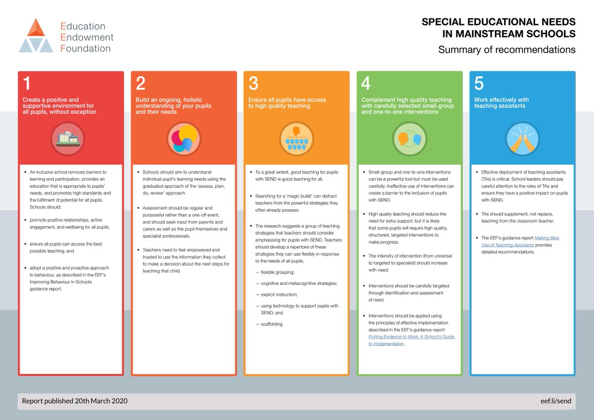 🌟 Looking for clear and actionable advice on how to support children with Special Educational Needs and Disabilities? 

Our guidance report includes recommendations in five key areas. 

Download now: ow.ly/uAbY50Q15IA