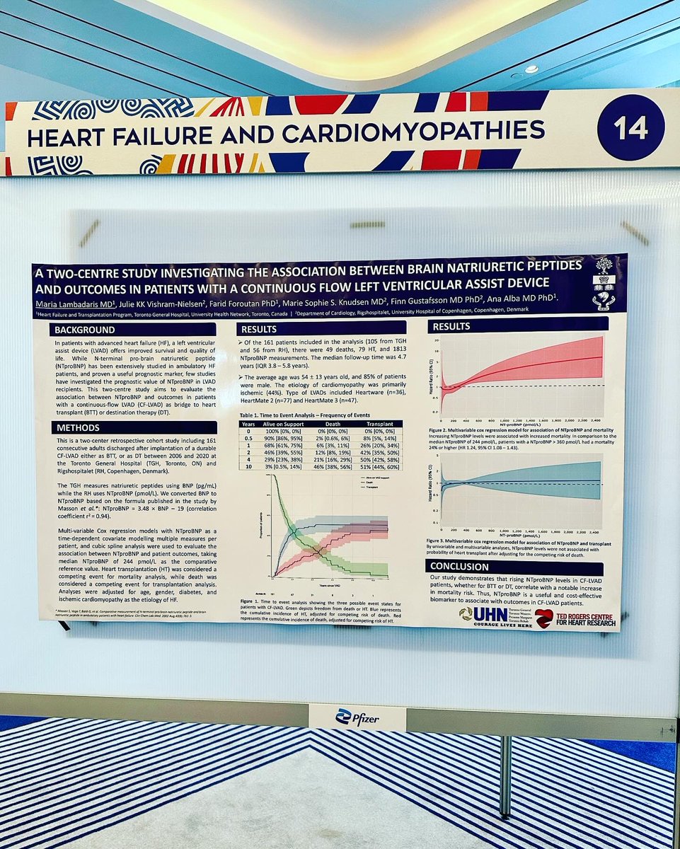 MLambadaris's tweet photo. Presenting our research on BNP and outcomes in CF-LVAD Patients 🫀 in Athens 🇬🇷 @UofTCardio @CaroAlba05  #ACCMidEastMed https://t.co/aaEIuxBYDD