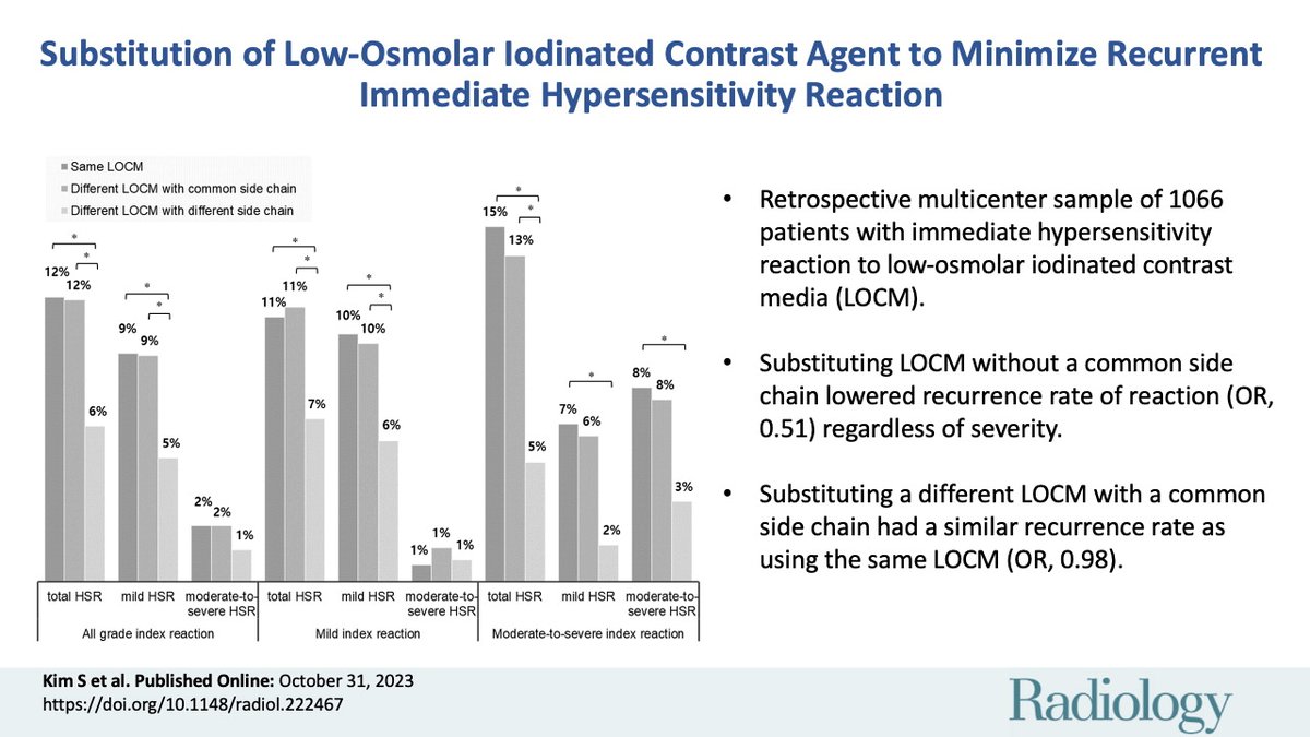 Contrast media research: Substitution with a low-osmolar iodinated contrast agent that does not share a common carbamoyl side chain may be a practical strategy to reduce the recurrence of immediate hypersensitivity reactions. bit.ly/49jhP4O