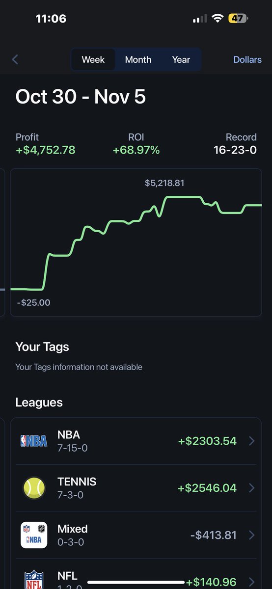 What a week….. it’s still not over😀