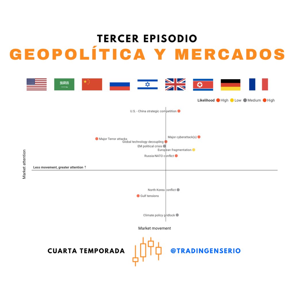 Trading en Serio tweet media