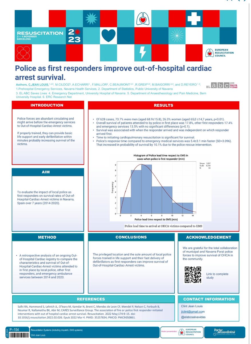 ERC Congress 2023 the ABC saves Lives Police saves lives <a href="/CarlosBeaumont3/">Carlos Beaumont</a> <a href="/elabcsalvavidas/">ABC que Salva Vidas</a> @PamplonaIrunaPM  <a href="/AEDTrainingBox/">AED Training Box</a> <a href="/RobMGreif/">Robert Greif</a>