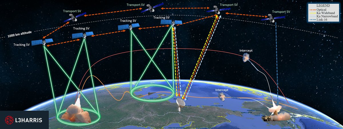 larrypress's tweet photo. Space-Ground Optical Communication
https://t.co/KdXsKk9EZ7
+Advantages of optical over RF
+R&D projects at NASA, universities, the military, private industry & China
+Ground infrastructure alternatives
+Links to revised UN IGF panel presentation & tutorial on laser light
@KuleszaJ @jane_coffin @DougMadory @mynaric @TesatSpacecom @CACIIntl @brianbarritt @mikepuchol @stevesong @benliquidkenya @hpcogle