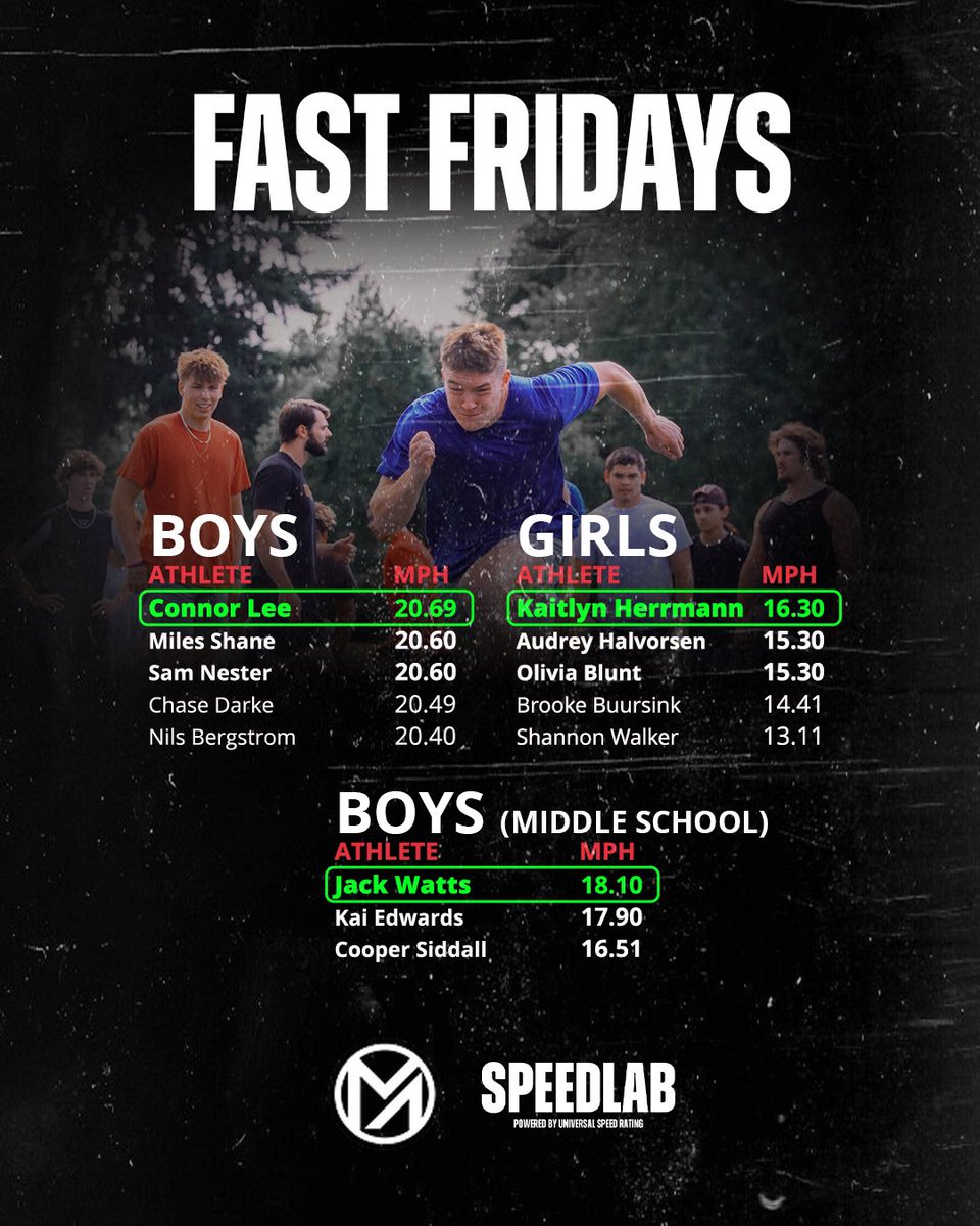 universal_speed's tweet image. FAST FRIDAYS 💨

Every Friday we showcase the top 5 fastest boys and girls from one of our 55+ Speed Labs around the nation.

📍 @MabryAcademy takes over this week and they are flying!

Learn more about the USR Speed Lab Program at the link in our bio!