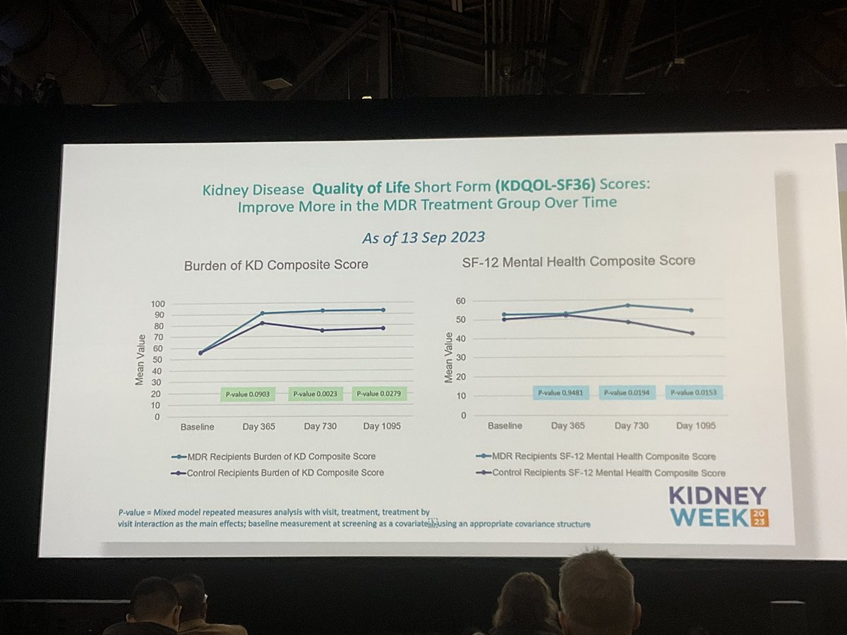 NierenMark_us's tweet photo. Patient related outcomes https://t.co/MKnfW7T0ck