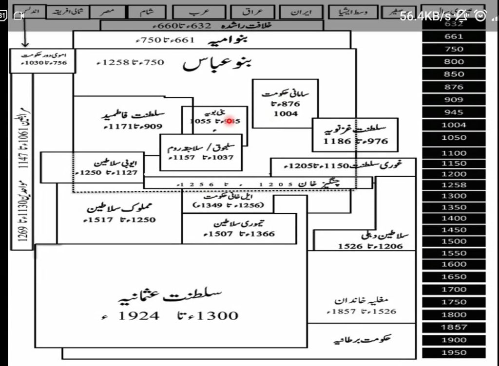 JamiatPK's tweet photo. اسلامی جمعیت طلبہ پاکستان کے زیرِ اہتمام صفہ آن لائن کورس میں " تاریخِ اسلام" کے موضوع پر محترم علی حسین صاحب (ڈپٹی ڈائریکٹر اسلامک ریسرچ اکیڈمی کراچی) مفصّل رہنمائی کی
#islam #history #jamiatpk #suffa #online #course https://t.co/CoymH4f0w8
