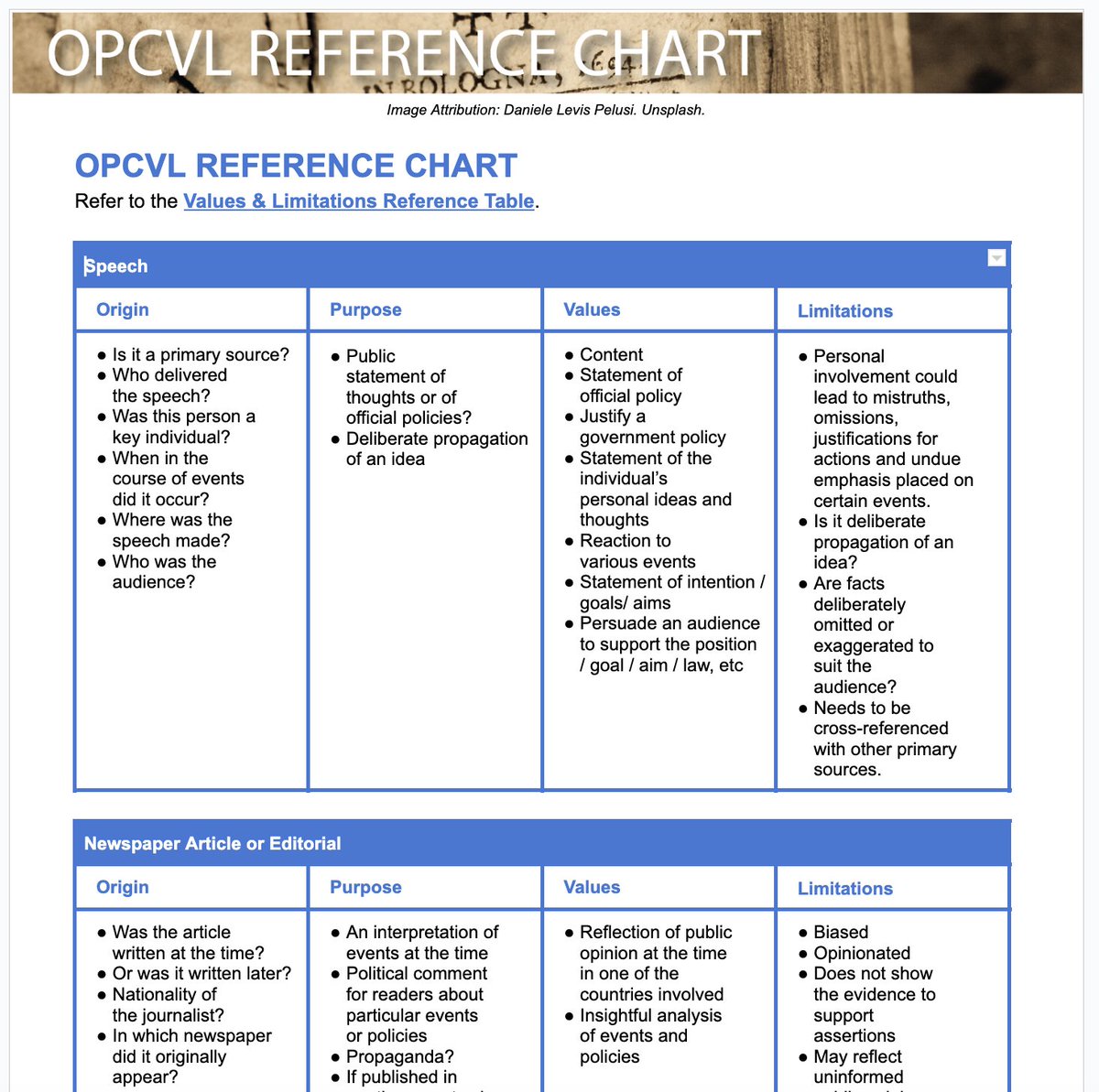 SS_Samurai's tweet photo. Young historians! Here is an updated OPCVL Reference Chart: https://t.co/qHJG7KeYIb

Make a copy for yourself here: https://t.co/1kTm0geoHn

#HistoryChat #OPCVL https://t.co/C9y5ixbtFH