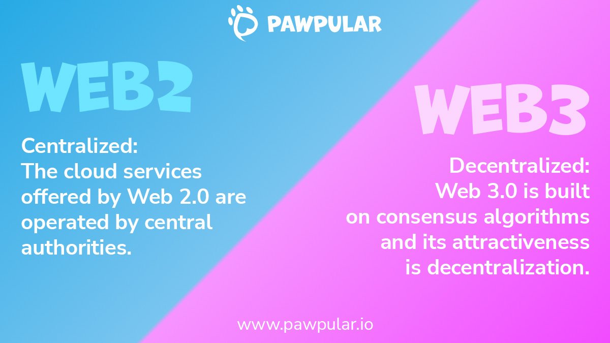 PawpularApp's tweet image. 🐾The Internet&apos;s progression through the years has given rise to a progressively interactive and socially connected Web 2.0. On the other hand, Web 3.0 is often hailed as a smarter and more decentralized iteration compared to its forebears.🐾

#Web3📷📷 #PetProjects…
