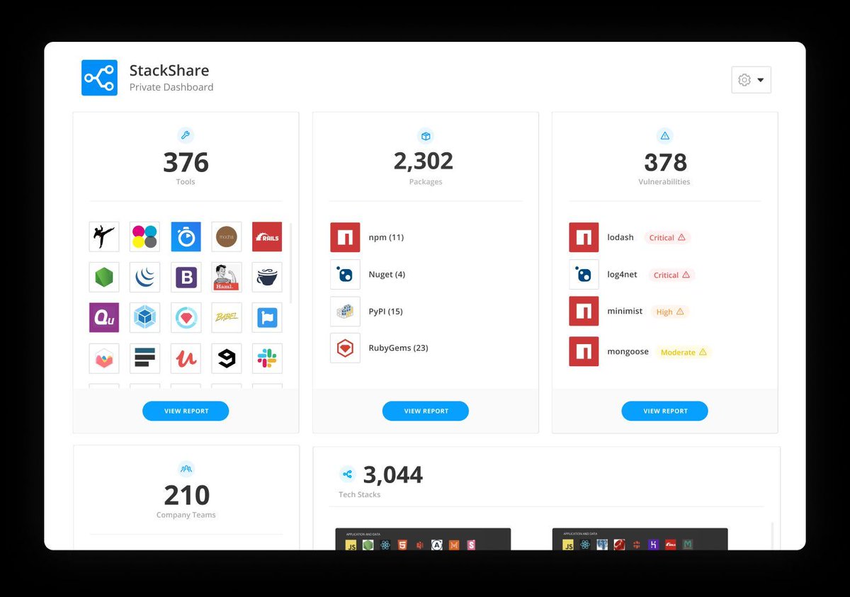 stackshareio's tweet image. Giving everyone a single source of truth around which solutions are in use, so your teams can move forward with confidence.
buff.ly/3Pt3kkN
#StackShareEnterprise #TechStackIntelligence