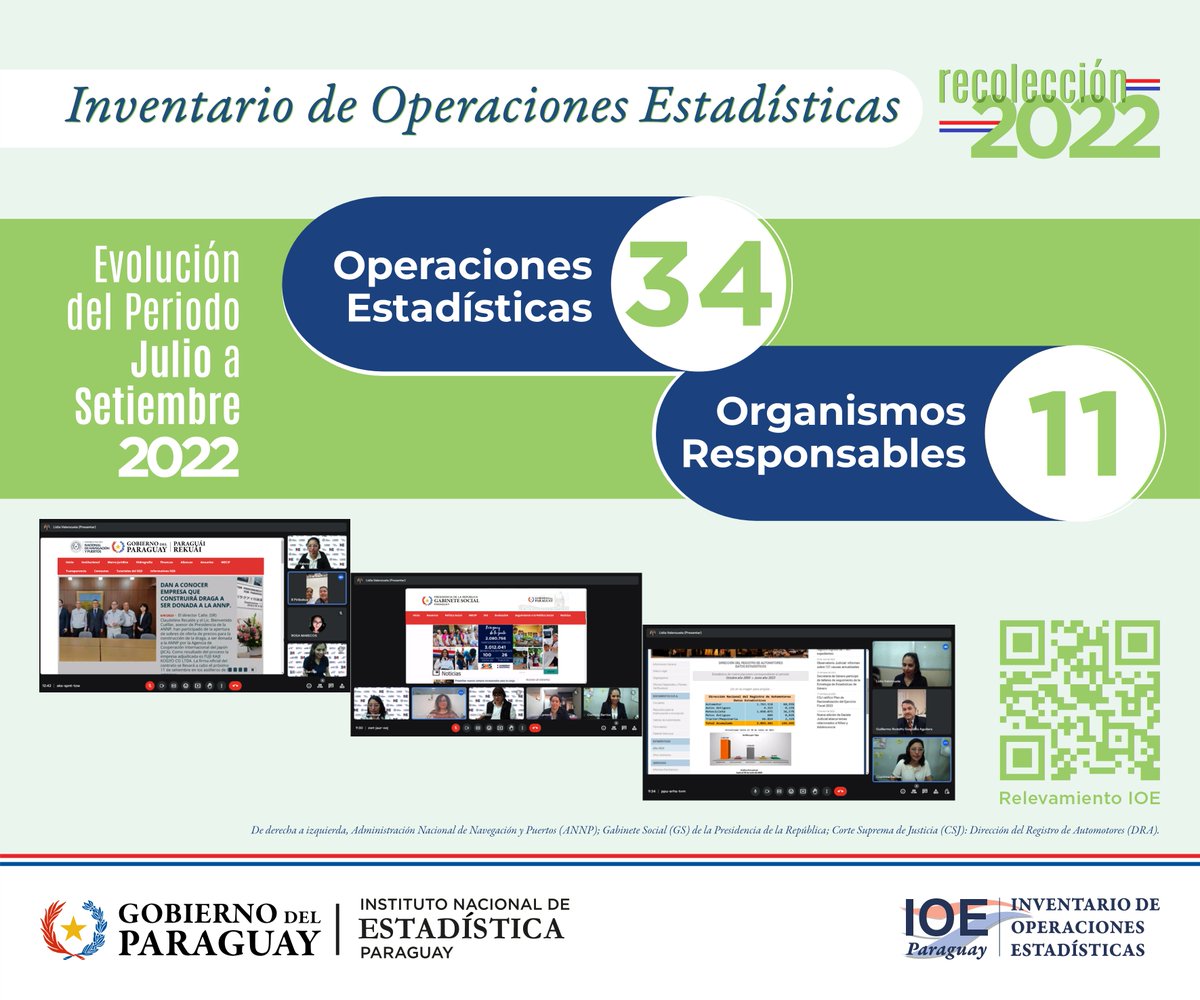 El INE prosigue la recolección de datos del Inventario de Operaciones Estadísticas (IOE)
La Dirección de Estadísticas Económicas y Ambientales (DEEA) del INE inició en julio pasado la recolección de información para consolidar el Inventario de Operaciones Estadísticas (IOE) 2022.