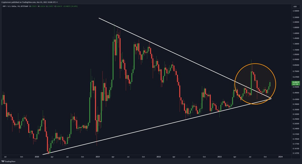 Mathexdnson's tweet image. THIS $XRP BREAKOUT IS MASSIVE!