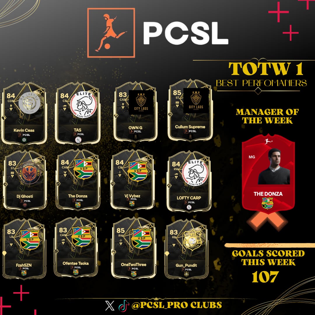 PCSL_ProClubs's tweet photo. WHAT A GREAT WEEK TO END OFF ON MATCH WEEK ONE💥💥

PCSL TOTW AND MOTW1 ⬇️⬇️⬇️

Keep those likes and follows coming in ❤️ https://t.co/drnQQLvyKW