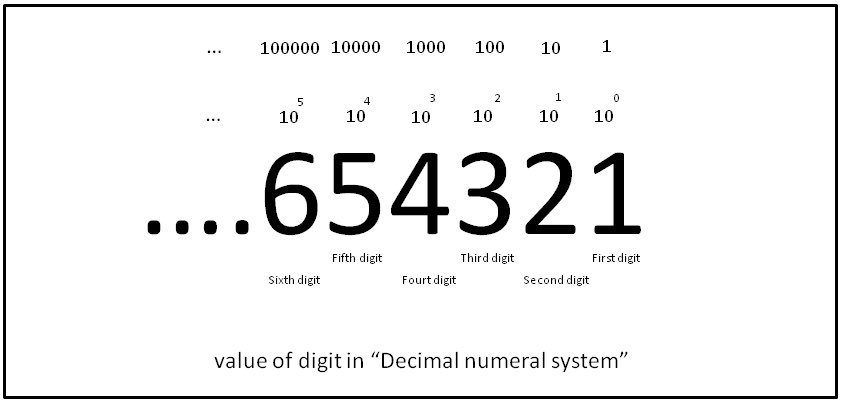 @gunsnrosesgirl3 The decimal system, including the use of decimal point and the concept of decimal fractions, is an invention that can be traced back to ancient India, where these concepts were used in texts like the “Lokavibhaga” as early as the 3rd century CE.