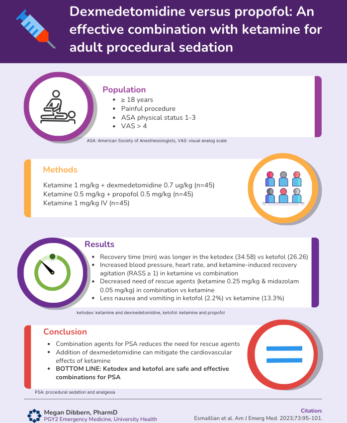 accpemedprn's tweet photo. Dexmedetomidine or propofol in combination with ketamine reduced the need for rescue agents in procedural sedation. Dexmedetomidine may mitigate the CV effects of ketamine. Overall, "ketodex" and "ketofol" both appeared to safe and effective combinations. #EMRx #TwitterRx https://t.co/ZBB6f2ijBF