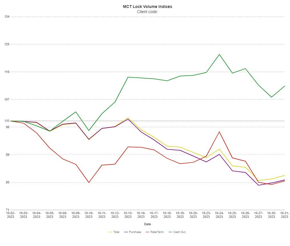 Mortgage Capital Trading (MCT) tweet media