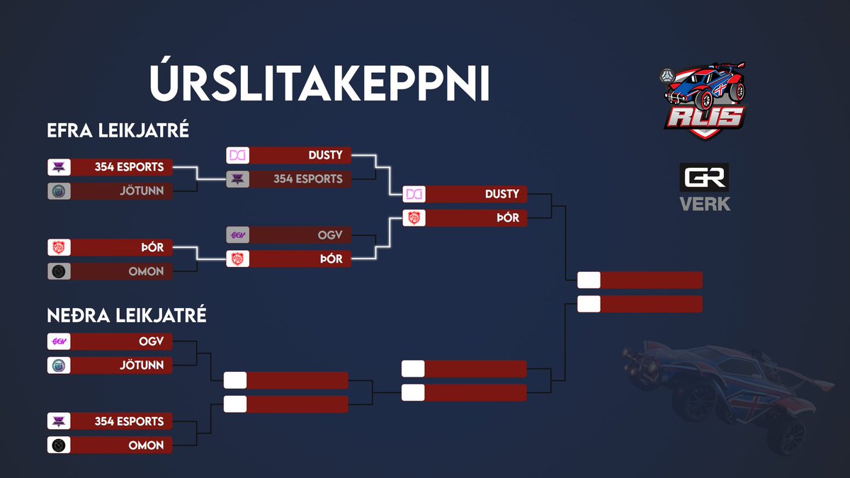 ÚRSLITAKEPPNI GR VERK DEILDARINNAR ER Á MORGUN! 

Við komumst skrefi nær því að finna næstu Íslandsmeistara í Rocket League! Þrjú lið verða send heim á morgun í þeim fjórum viðureignum sem verða spilaðar svo spennan er gríðarleg. 

Fylgstu með á Stöð 2 Esports eða á twitch