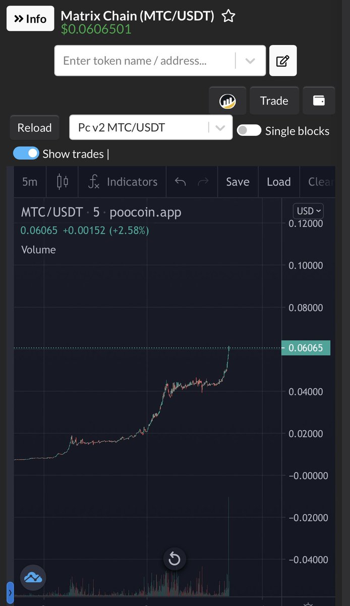 doanchibinhX's tweet image. Matrix Chain #MTC 🔵🚨
$MTC #Matrixchain
CA: 0xeD8EfEDf6f3896c8629495e1Deb97B1D951ad900
 In a strange way, hopefully it will be good for everyone 
poocoin.app/tokens/0xed8ef…