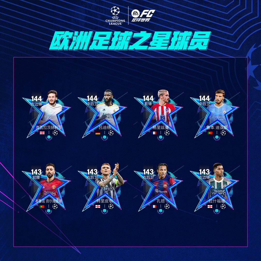 FC Mobile China - UEFA Champions League Prime Stars.
