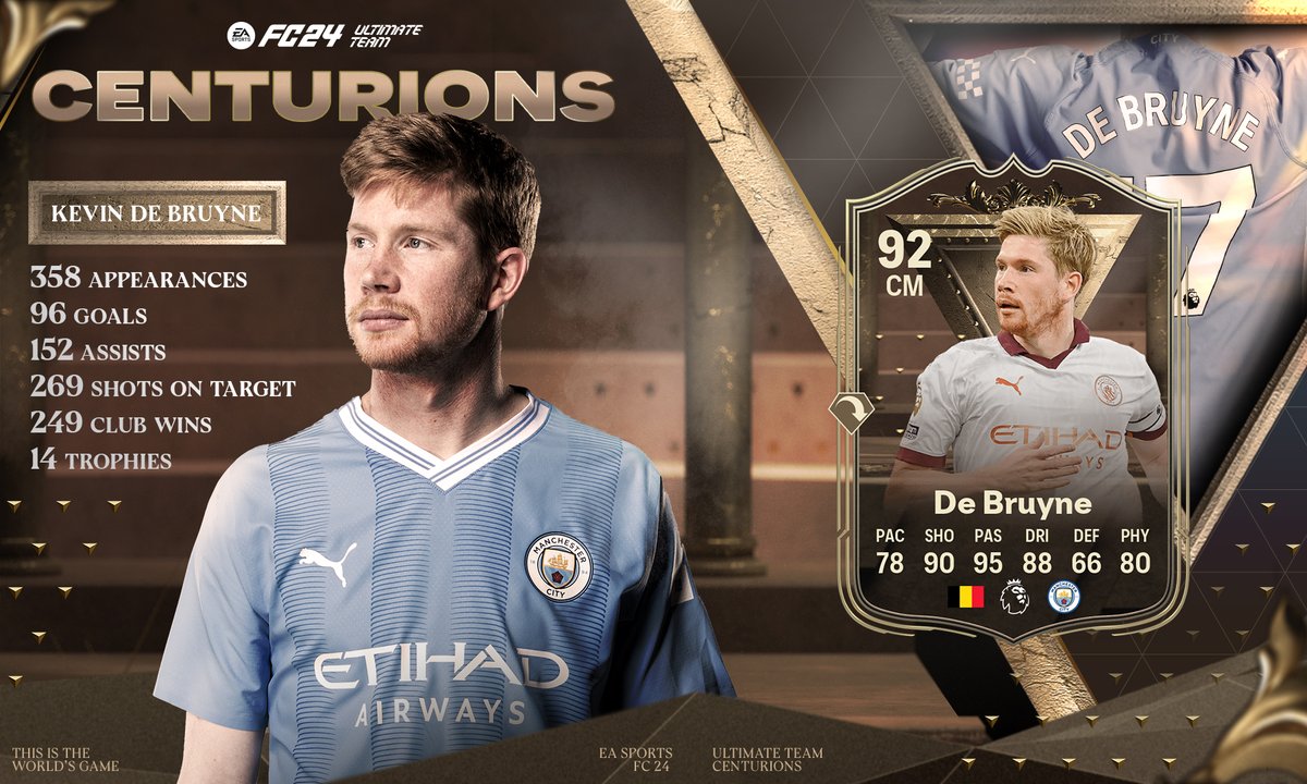 KDB is an <a href="/EASPORTSFC/">EA SPORTS FC</a> Centurion! 💯

Look at those stats 🐐 #FC24