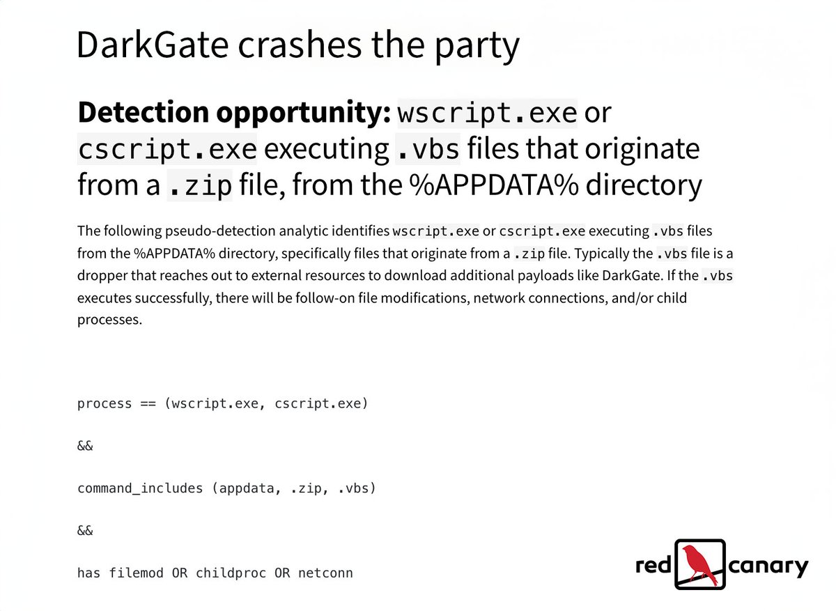 DarkGate emerged as the #6 threat in our Intelligence Insights last month. Our Intel team identified a detection opportunity for this new malware-as-a-service (MaaS). Read more: redcanary.com/blog/intellige…