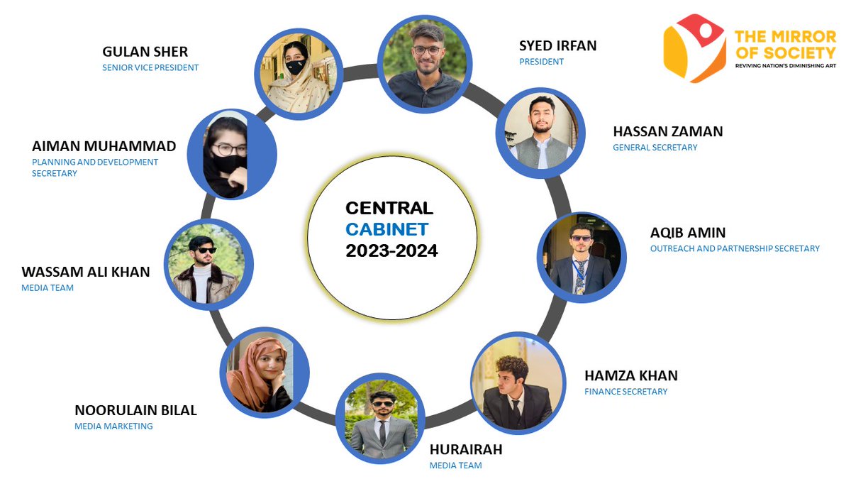 mos_org_pk's tweet image. Introducing the new faces of the central cabinet of Mirror Of Society. Congratulations for your selection, anticipating an exciting year ahead with new minds.
#mirrorofsociety #nicpeshawar #session2023