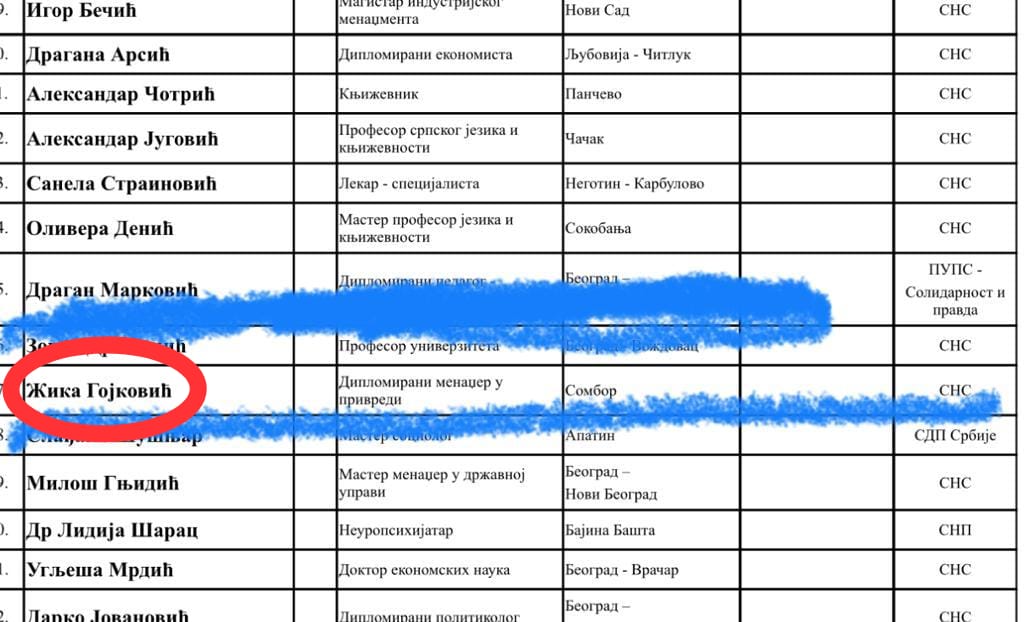 NacionalistSrb's tweet photo. Толико о опозиционом и антиВучић ПОКСу, ево га председник ПОКСа на листи СНСа 🤣🤣🤣🤣🤣 #ПОКС #POKS https://t.co/ZkBdkpyJ6u