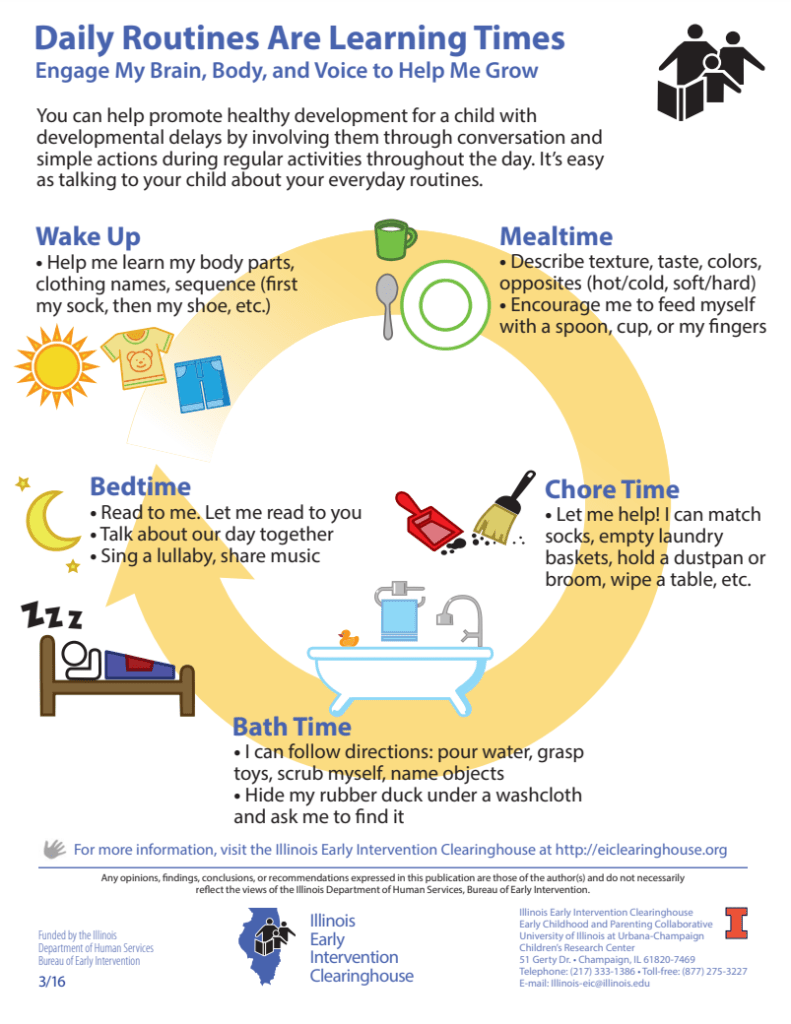 eiclearinghouse's tweet photo. Early Intervention Clearinghouse Newsletter for Fall 2023 is Everyday Routines. Routines provide a sense of security and learning times to engage the brain, body and voice. 
Check out the Tip Sheet at:
 https://t.co/NIVFnaB8Ut https://t.co/BGitAfIguX