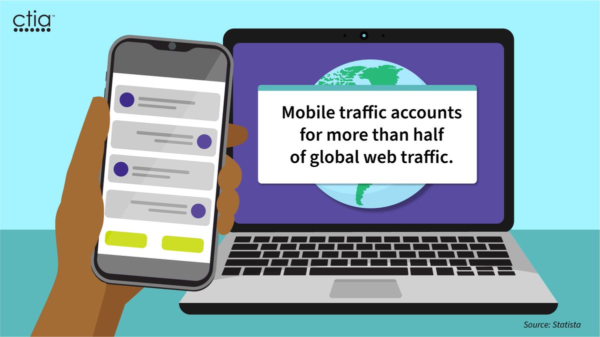 CTIA's tweet photo. Did you know at the start of 2023, mobile internet traffic made up 58.33% of all website traffic worldwide? Broadband access has transformed the way we communicate, keeping us connected anytime, anywhere. #WorldCommunicationWeek https://t.co/OLVOIezcf8