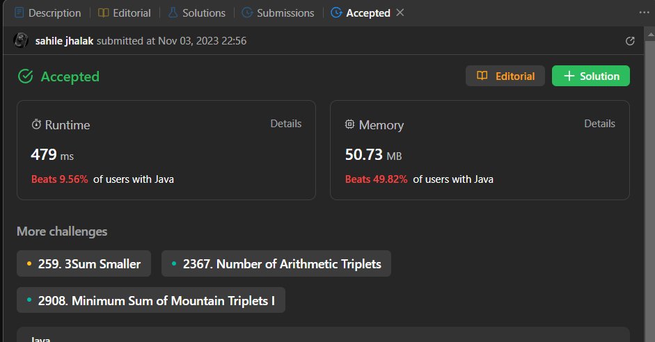 SahileJhalak2's tweet image. #Day1 
#Dailycodingchallenge
Today I solved the &quot;3Sum &quot;Algorithm
#coding #Algorithm #Dailycode