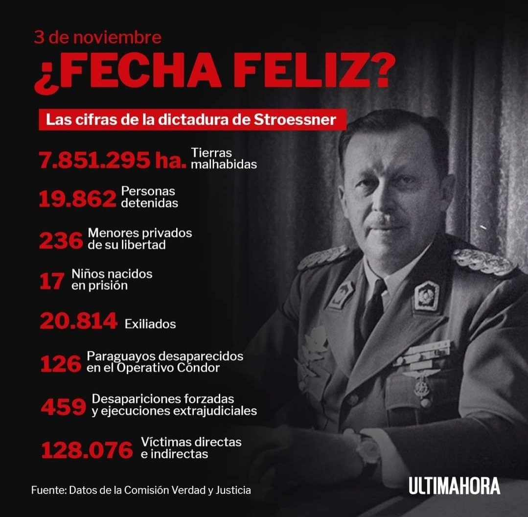 No permitamos que esto suceda de vuelta. 

No dejemos las puertas abiertas a los que hoy intentan repetir -o superar- estos negros números de nuestra historia. 

Porque la conquista de 30 años de democracia tuvo como costo la sangre de compatriotas torturados y desaparecidos,