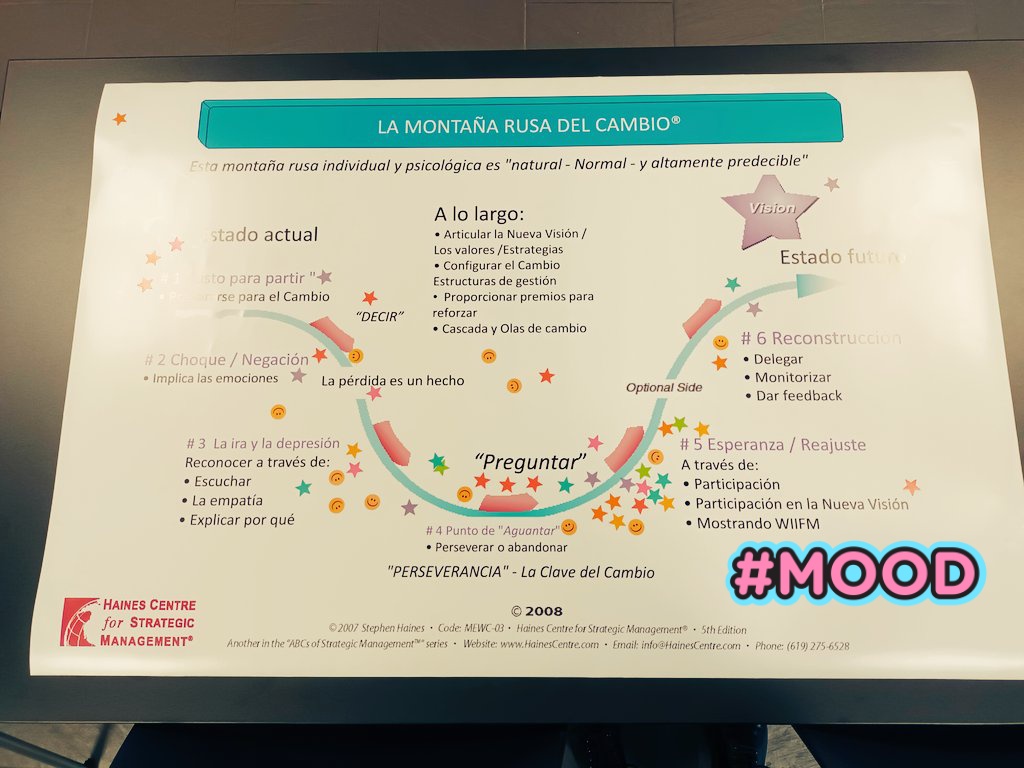Se visualiza remontada 🎢. 
💪Seguimos apostando por las Buenas Prácticas.
#MontañaRusaDelCambio #RedAsturianaBPSO
✌ <a href="/BPSO_AREAVIII/">BPSO_AREAVIII</a> <a href="/sespa5bpso/">Proyecto BPSO | Área V SESPA</a> <a href="/BPSOAsta4/">bpso-asta4.area4@sespa.es</a> <a href="/BpsoVi/">BPSOAstVI</a> <a href="/AreaiiiBpso/">BPSO.AreaIII</a> 
🌍 <a href="/RNAO/">RNAO</a> <a href="/Investenisciii/">Investén-isciii</a> <a href="/BPSOspain/">BPSO</a>