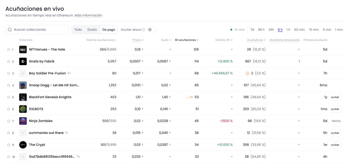 The Hole #1 Trend on Opensea mints!
<a href="/NftVenues/">NFTVenues</a> 

Talk to me about a bear market when there's real utility involved...