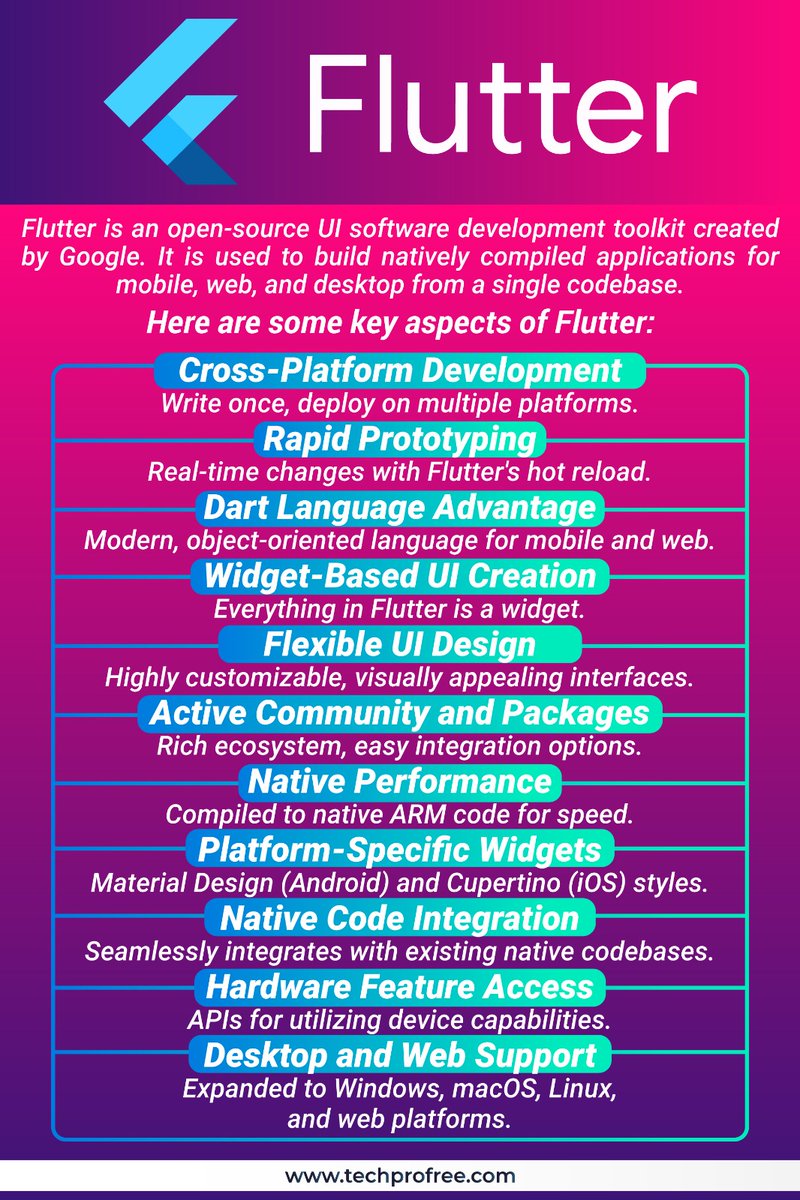 techprofree's tweet image. Flutter
 #Flutter #Fluttertutorial #Programming #Techprofree