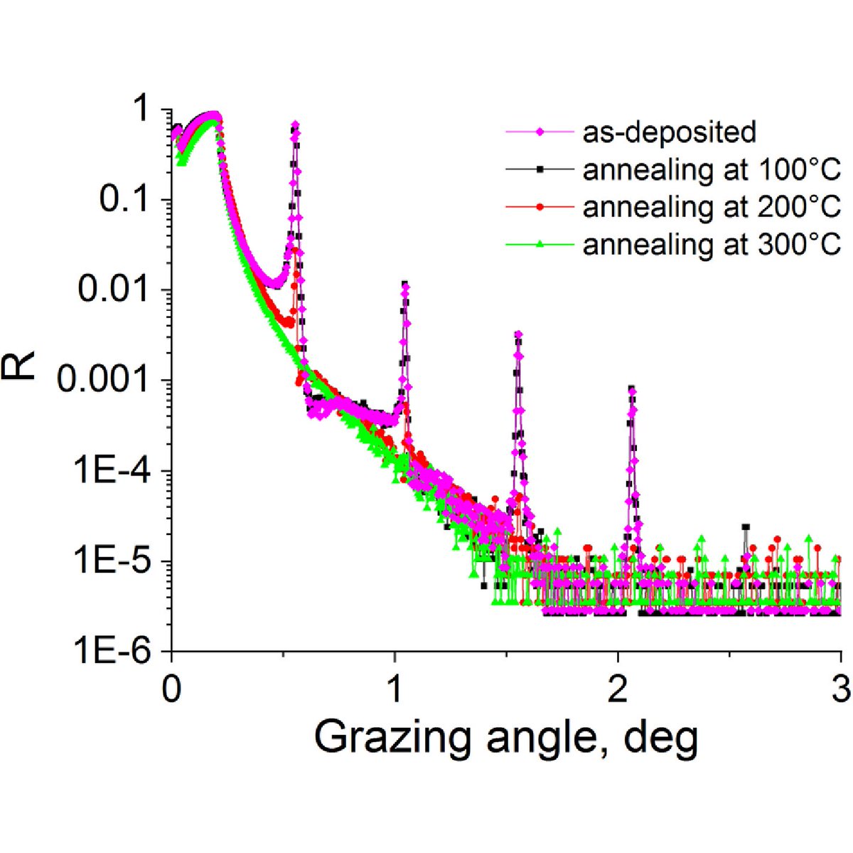 OpticaPubsGroup's tweet image. An Editors’ Pick via #OPG_OL: Be/Si/Al multilayer mirrors as the most promising optical elements for spectroscopy and imaging in the spectral region of 17–32 nm ow.ly/E30z50Q2JIn #OpticalCoatings #SolarApplications