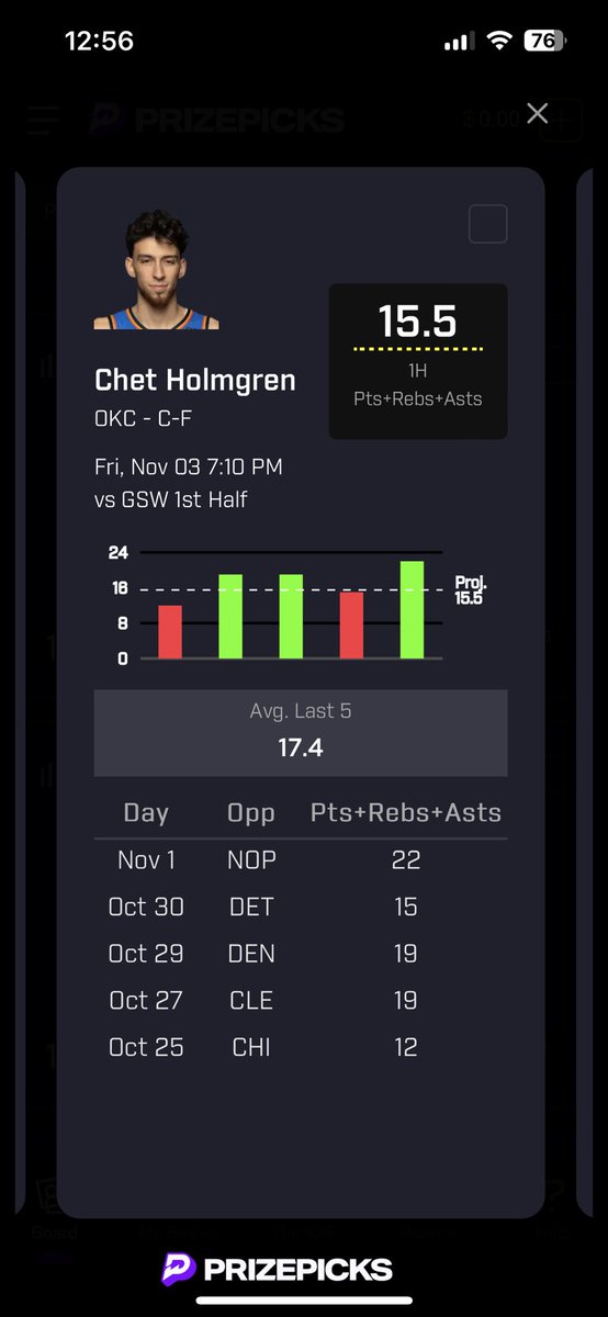 Pheeny_'s tweet photo. ParlayPlay has Chet at 13 1H PRA but PP has it at 15.5 now. VALUE! If you’re not on ParlayPlay, sign up ⬇️

https://t.co/P20xezOIqU

#ParlayPlay #Prizepicks #PrizepicksNBA #Underdog #SleeperPicks #GamblingCommunity #GamblingsTwitter #sportsbettingpicks https://t.co/bZojuCDCcA