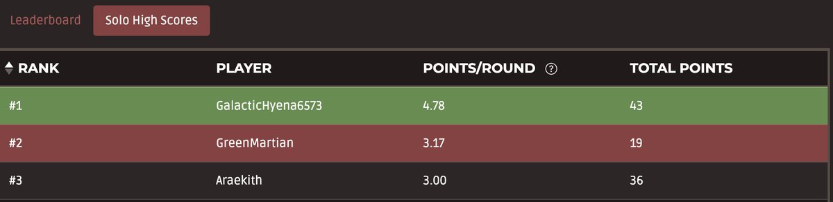 We now also have a solo version of the Port of Mars game, like The Martian trying to survive. It takes only a few minutes to play and helps you to prepare for the multi-player version.

Martian GalacticHyene6573 has the top score at the moment!