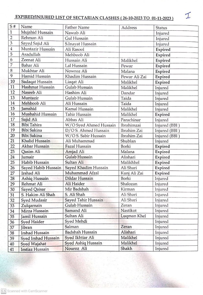 Arshadyousafzay's tweet photo. More than 18 people were killed and over 60 injured in sectarian clashes in #Parachinar. Note; this list includes names of one group only. The question is what authorities are doing and where are they. ? https://t.co/Tw18egbva0