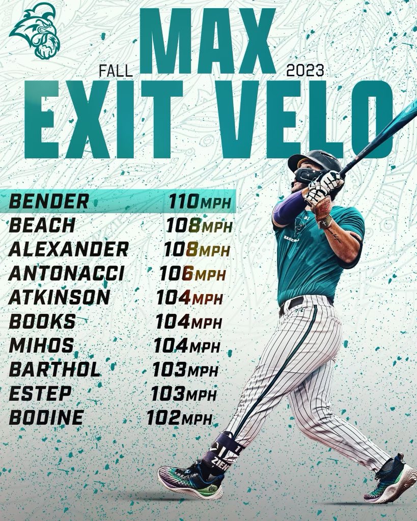 Top 10 Max Exit Velos from Intrasquad/Scrimmage action this fall!