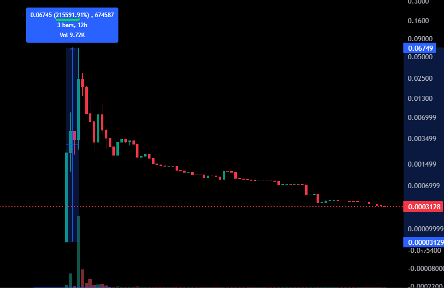 HEXHODL.PLS ⬣Ⓜ️ tweet media