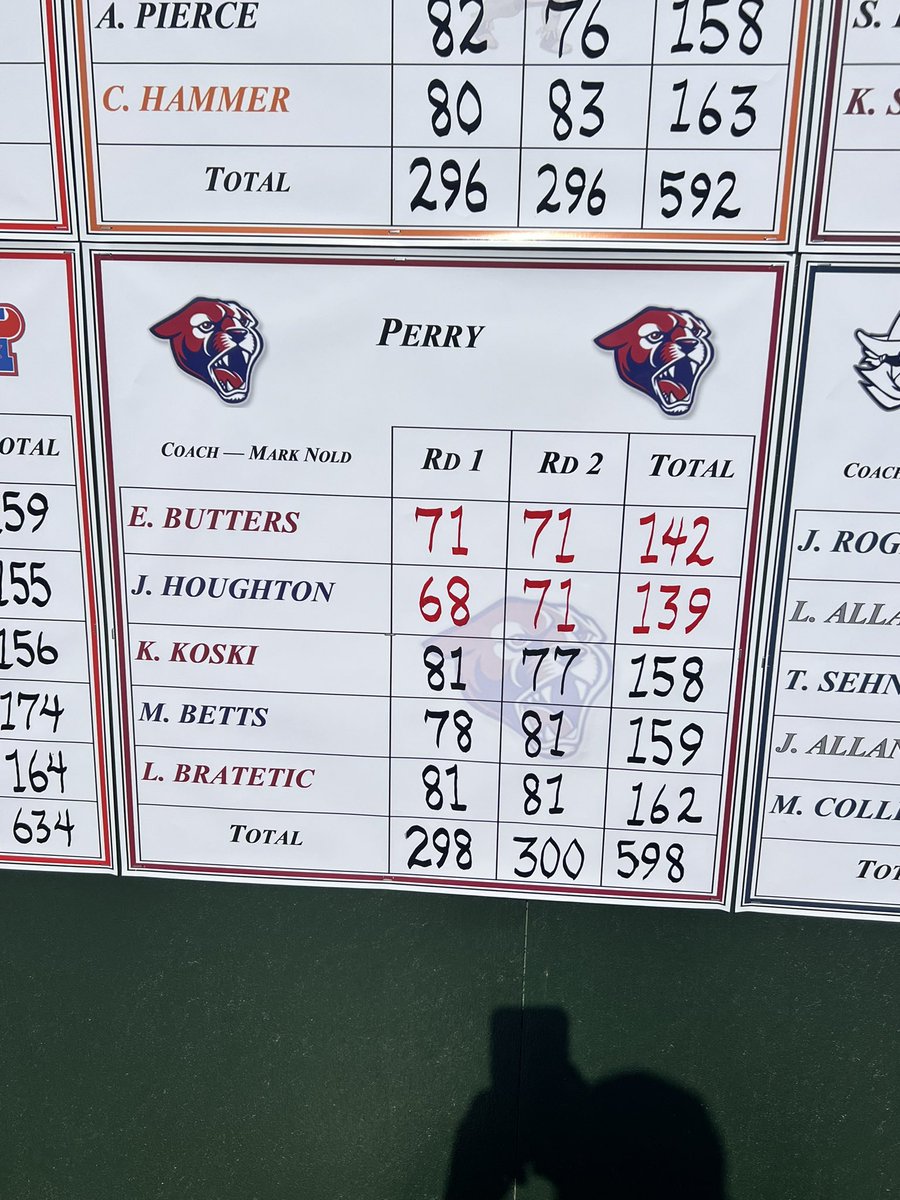 Perry Men’s Golf tweet media