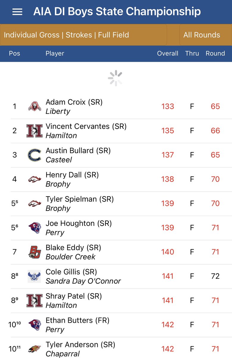 Perry Men’s Golf tweet media