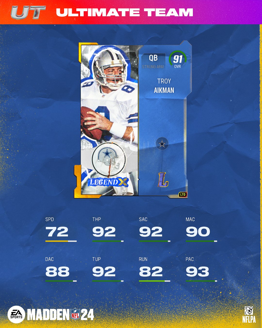 Troy 2024 aikman stats