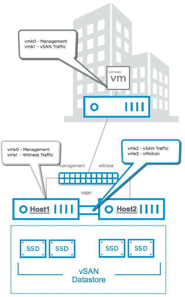 From retail stores to manufacturing plants, #vSAN 2-node clusters offer storage solutions that fit any edge environment. 

Check out this design guide for insights on streamlining your configurations to optimize your deployments. bit.ly/45tqFKi