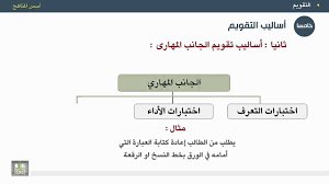 AFIFAH_ASIRI's tweet photo. 💢 أساليب تقويم الجانب : 
- المعرفي 
- المهاري أو النفس حركي 
- الوجداني او العاطفي أو الانفعالي 
#الرخصه_المهنيه_عام_تربوي https://t.co/t9mSV9oIHr
