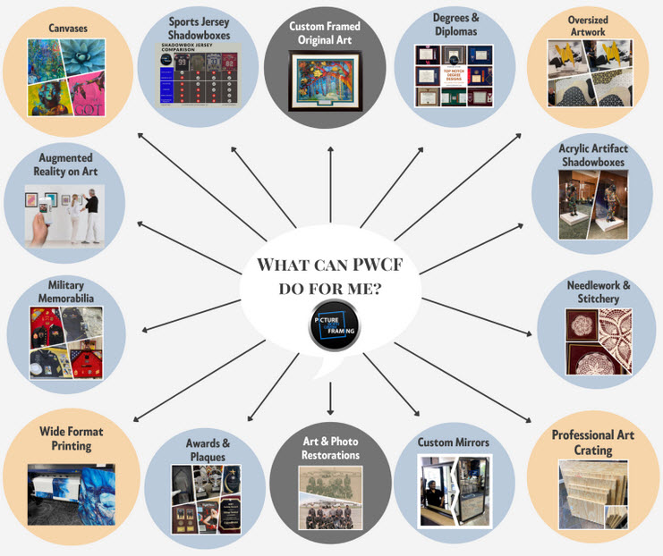 picworthcf's tweet image. We Are The Overall Best Custom Picture Framing Company In Texas! Our team has earned this title by excelling in every category that matters to our clients.

#Canvases #shadowboxes #originalart #needlework #crating #awards #degrees #Oversized #OversizedArt  #pictureframing