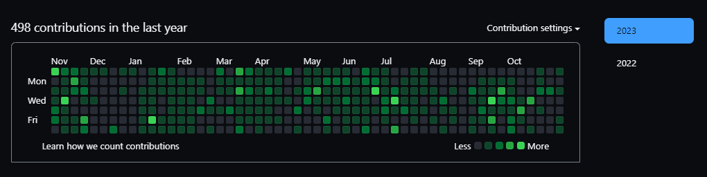 codewiwi's tweet image. And here goes my first year with coding. My thoughts: 
1- I&apos;m losing my sanity.
2- I don&apos;t understand documentation. Mucho texto indeed.
3- Everything is complex but feels really good once you understand it.