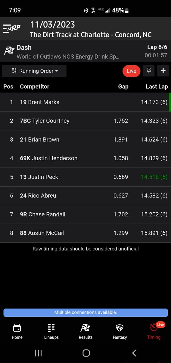 Justin will start 4th in tonight's A-Main!